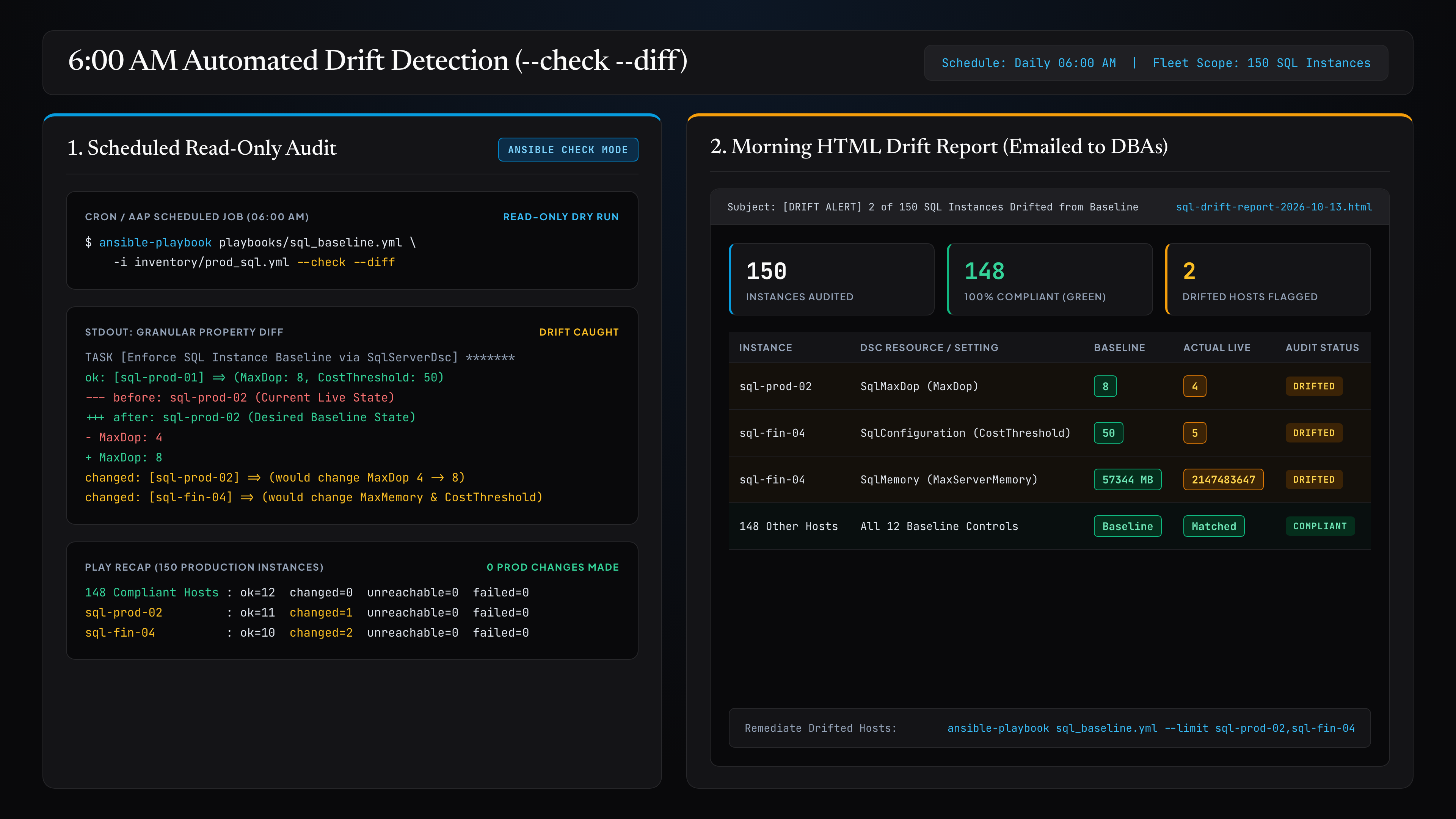 Example Drift Report