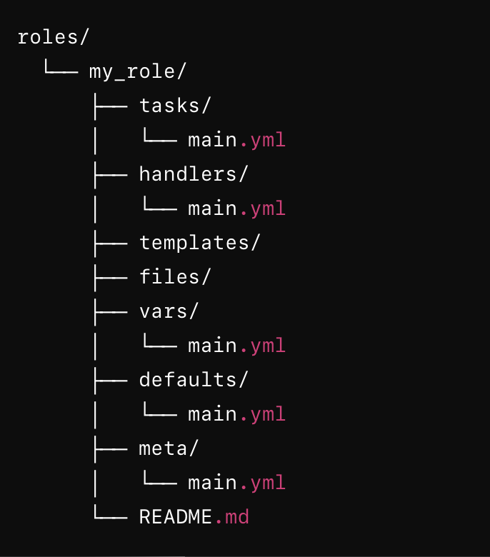 Technical Screenshot