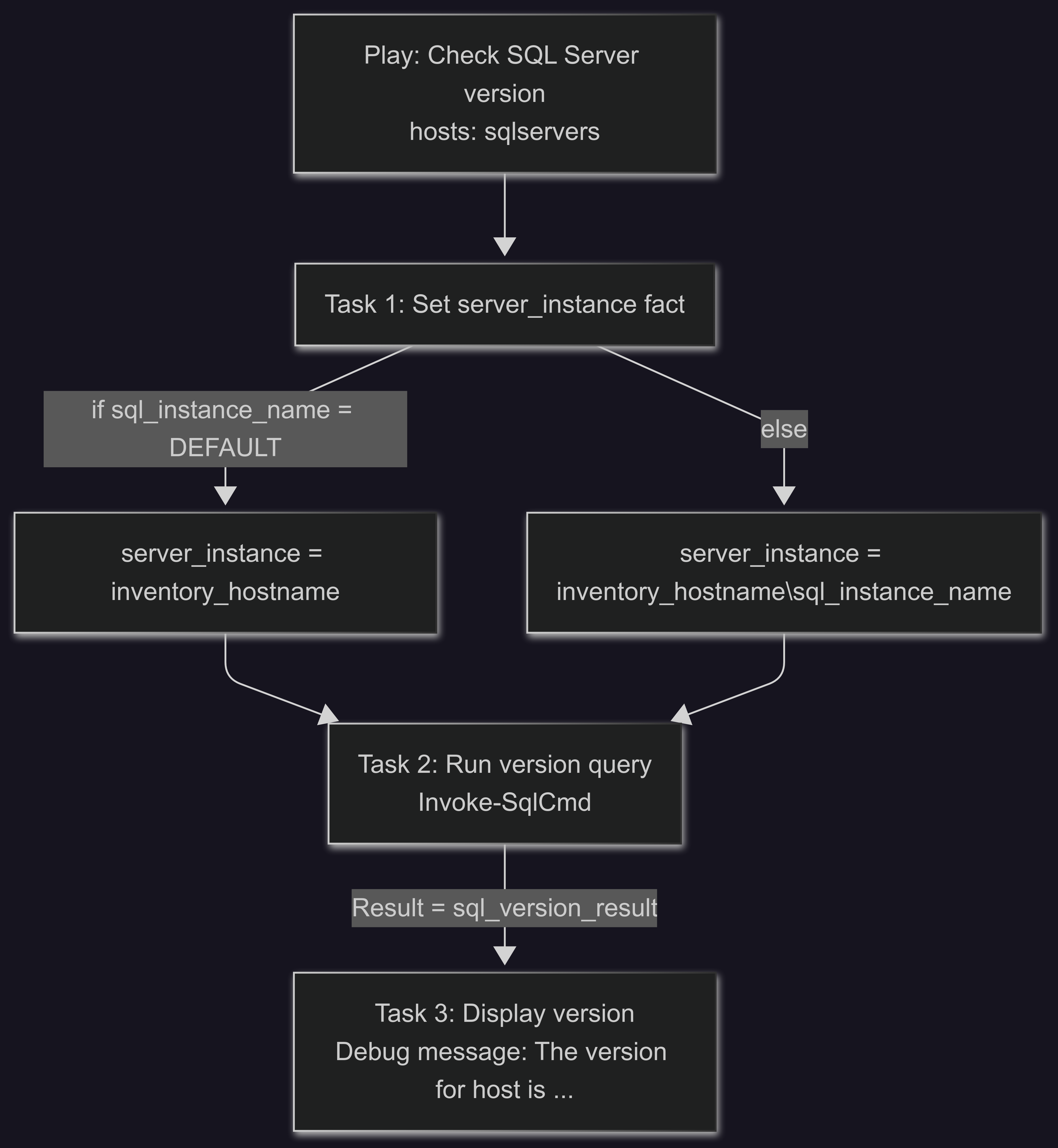 Technical Screenshot
